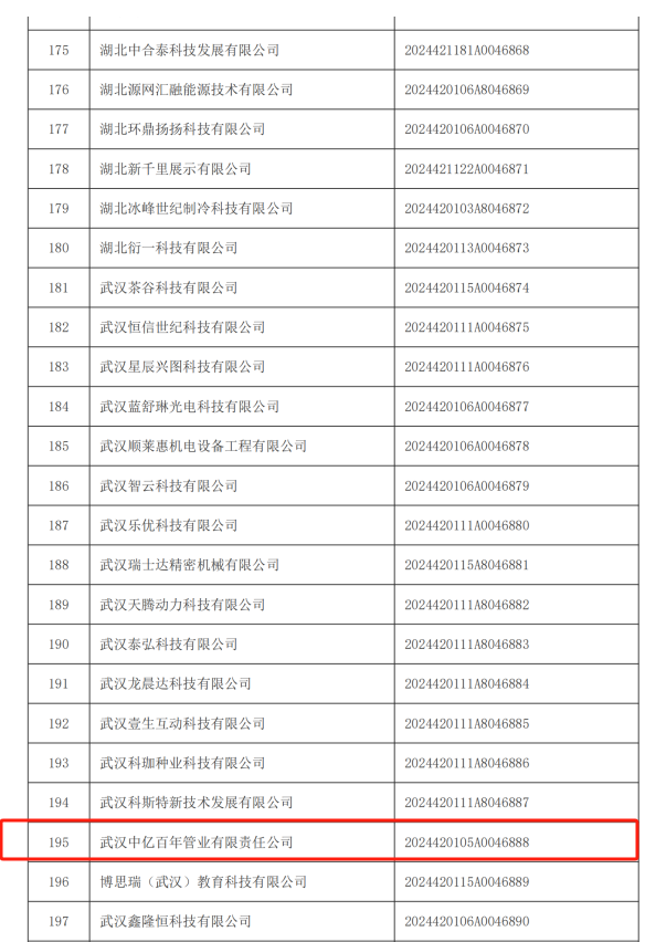 1753062588502714.png 武漢中億百年管業(yè)榮登湖北省2024年第4批科技型中小企業(yè)名單